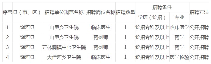 双鸭山市饶河县乡镇卫生院招聘医学毕业生啦