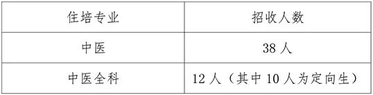 江西省中西医结合医院2021年住院医师规范化培训招录计划