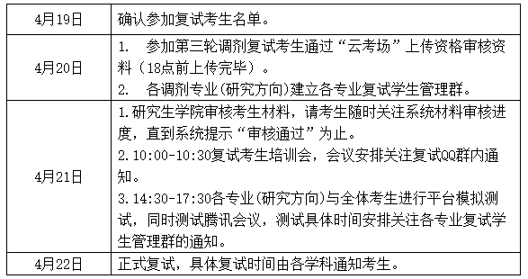 河北医科大学关于2021年统招硕士研究生第三轮调剂通知