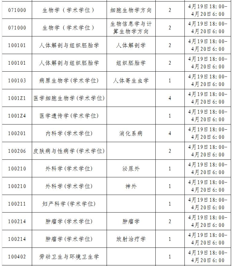 天津医科大学2021硕士研究生第三轮接收调剂专业（4.19更新）