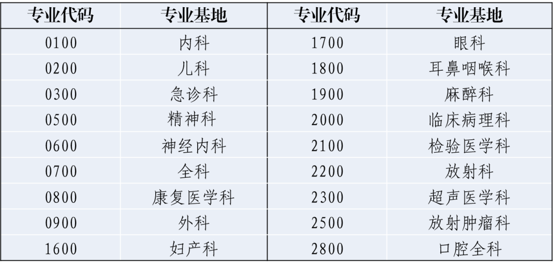 【广东】2021年南方医科大学顺德医院住培招生简章（4.22截止）