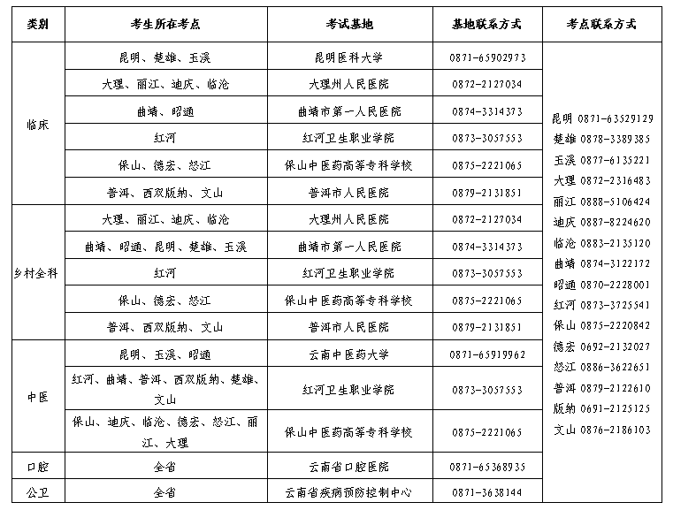 云南实践技能考试基地