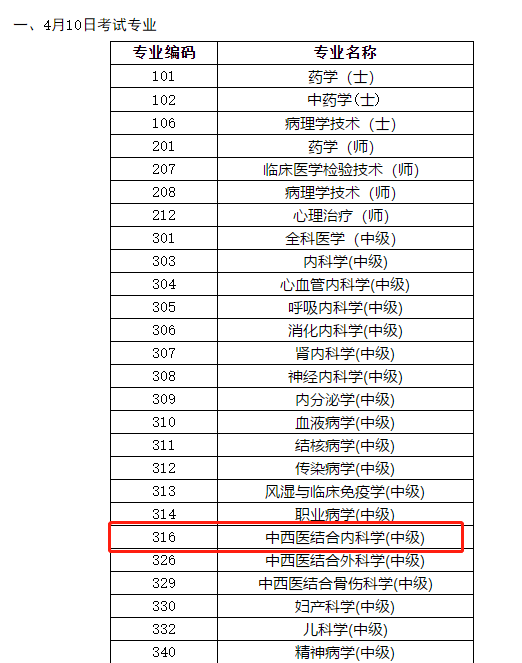 中国卫生人才网公布2021中西医结合内科主治医师考试时间为4月10日！