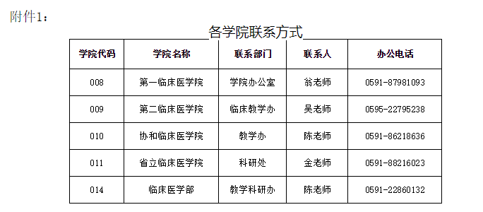 福建医科大学临床医学专业2021年硕士研究生招生调剂公告第三篇