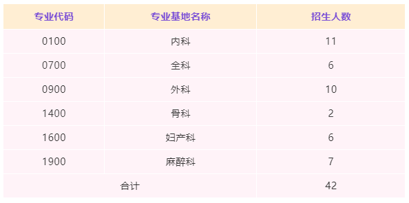 招42人！佛山市禅城区中心医院2021年住院医师规范化培训招生啦！