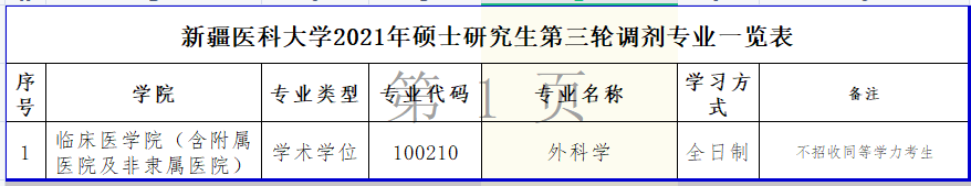 新疆医科大学2021年硕士研究生第三轮接收调剂专业