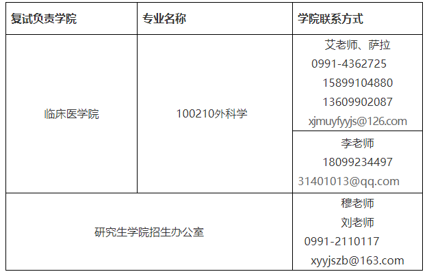 新疆医科大学发布2021年硕士研究生招生三批次调剂复试公告