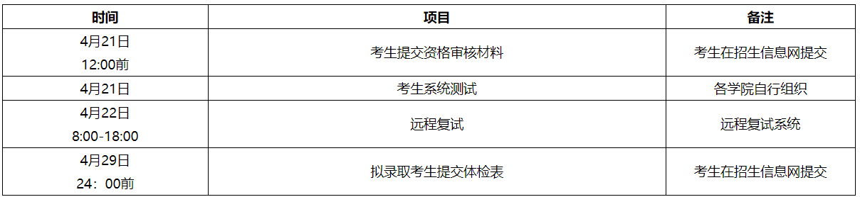 海南医学院2021硕士研究生二轮调剂远程复试须知