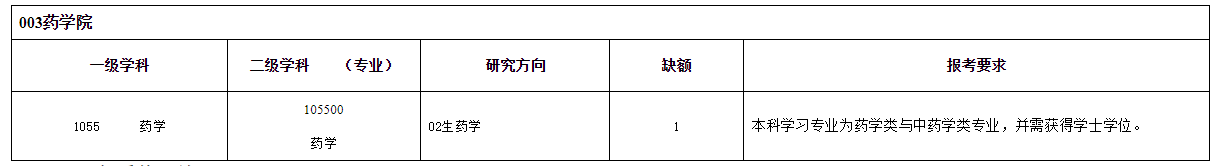 海南医学院2021硕士研究生“退役大学生士兵计划”调剂公告