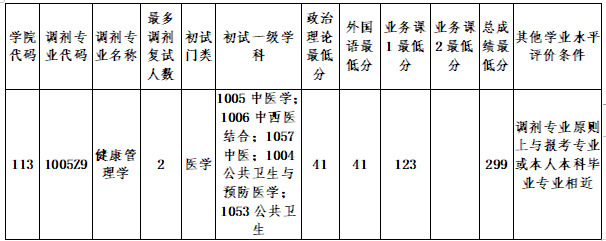 北京中医药大学管理学院2021年硕士研究生招生调剂的通知