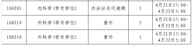 天津医科大学2021硕士研究生第三轮接收调剂专业（4.21更新）