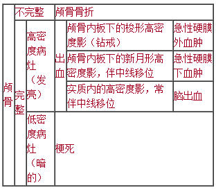 CT影像诊断