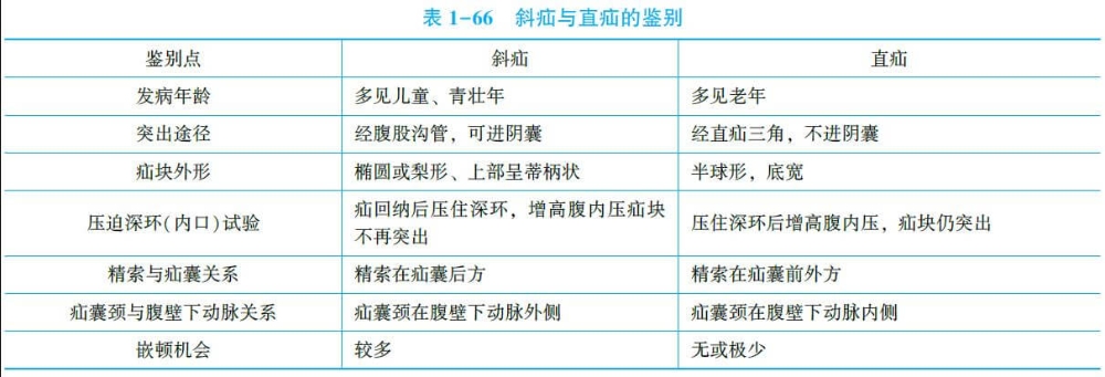 腹外疝分类图片