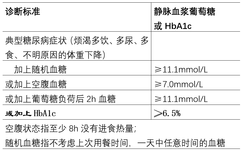 规培课堂|《中国2型糖尿病防治指南》发布，10大更新要点来了！