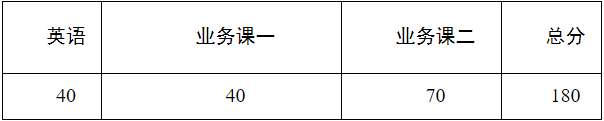 华中科技大学2021年面向港澳台研究生复试基本分数线