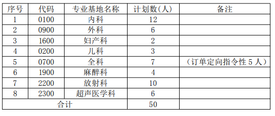 招生50人！池州市人民医院2021年住院医师规范化培训招生简章