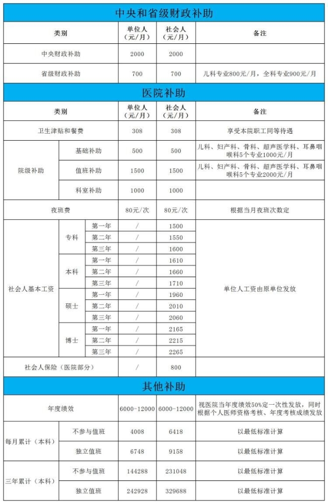 招收51人！2021年安徽医科大学附属巢湖医院住培招生方案