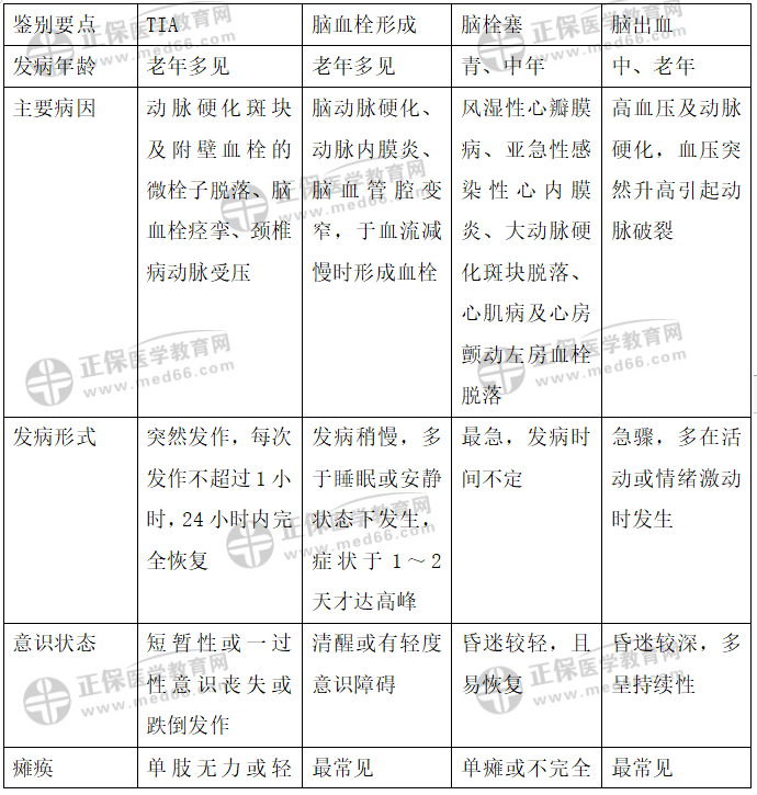 乡村全科助理医师考试：《答疑周刊》2021年第33期