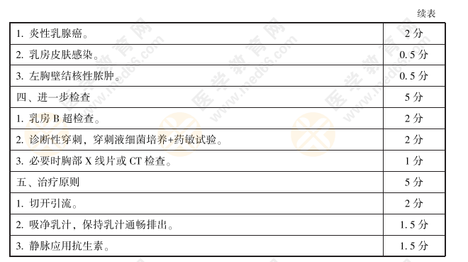 全国2021年临床执业医师实践技能考官评分细则病史采集和病例分析20题2