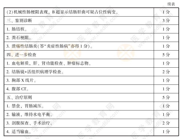 2021年实践技能考试考官评分手册——病史采集和病例分析17题7