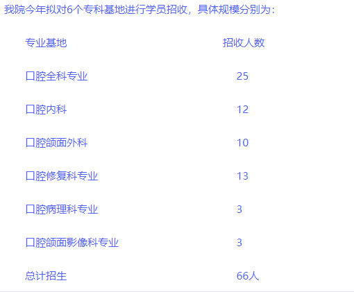 面向全国招生！四川大学华西口腔医院2021年住院医师规范化培训招生公告！