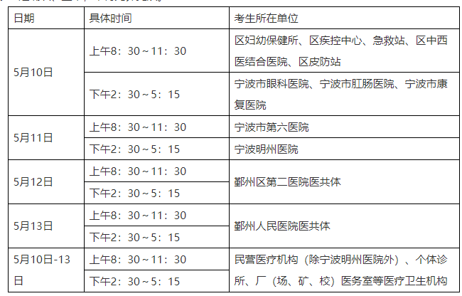 浙江宁波鄞州区2021年度卫生高级专业技术资格考试报名现场确认工作的通知