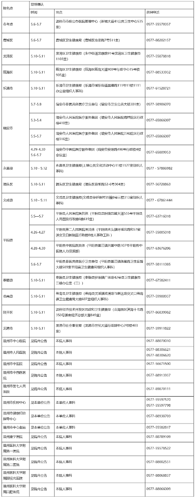 浙江温州​2021年卫生高级专业技术资格考试公告