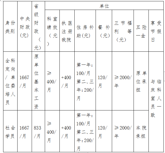 招30人！景德镇市中医医院2021年住院医师规范化培训招生发布！