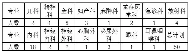 【湖南】怀化市第一人民医院2021年住院医师规范化培训招生50人啦！