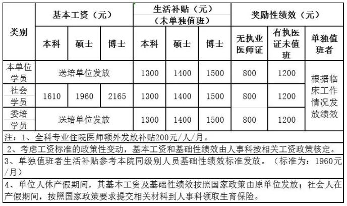 怀化市第一人民医院2021年住院医师规范化培训待遇咋样？