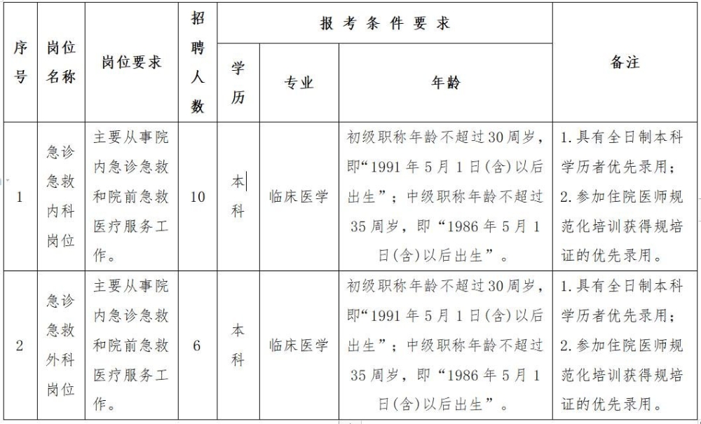 阜阳市人口有多少2021_阜阳重要公示 涉60人(2)