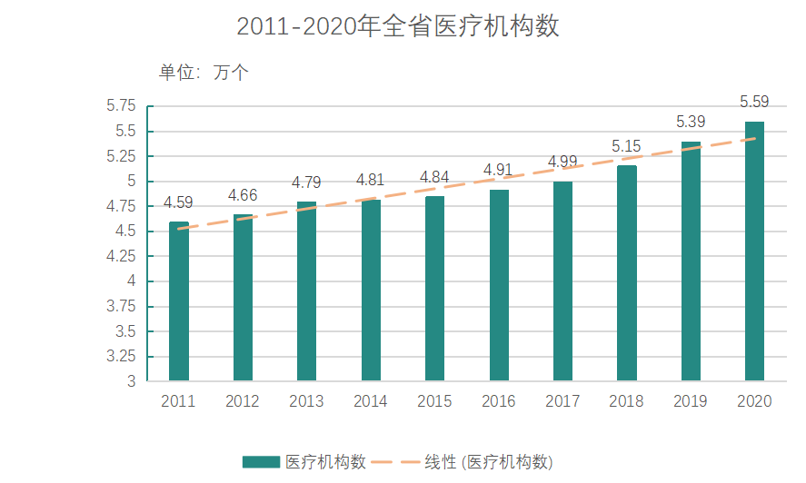 【规培热门地广东】2020年度医疗大数据公布：1年增加1.5万名医师！