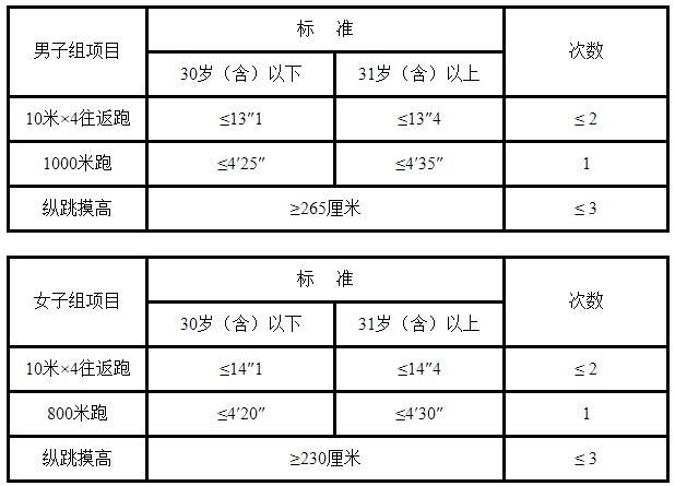 吉林省省直事业单位考核招聘683名工作人员