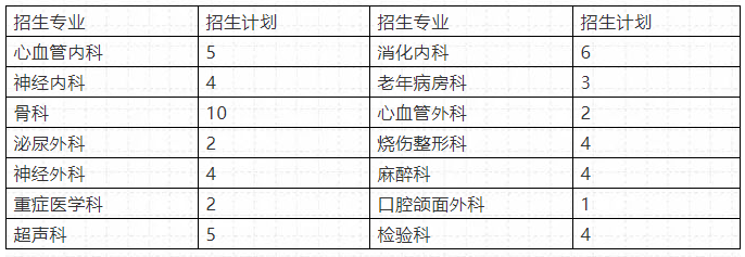 福利待遇优渥！西部战区总医院2021年专科医师规范化培训招生公告！