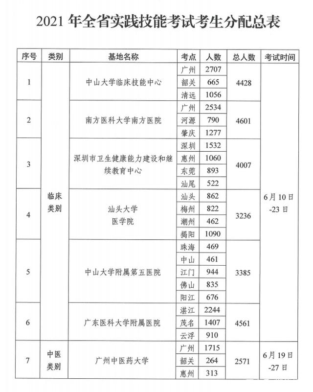 2021年医师资格考试实践技能考试工作方案2