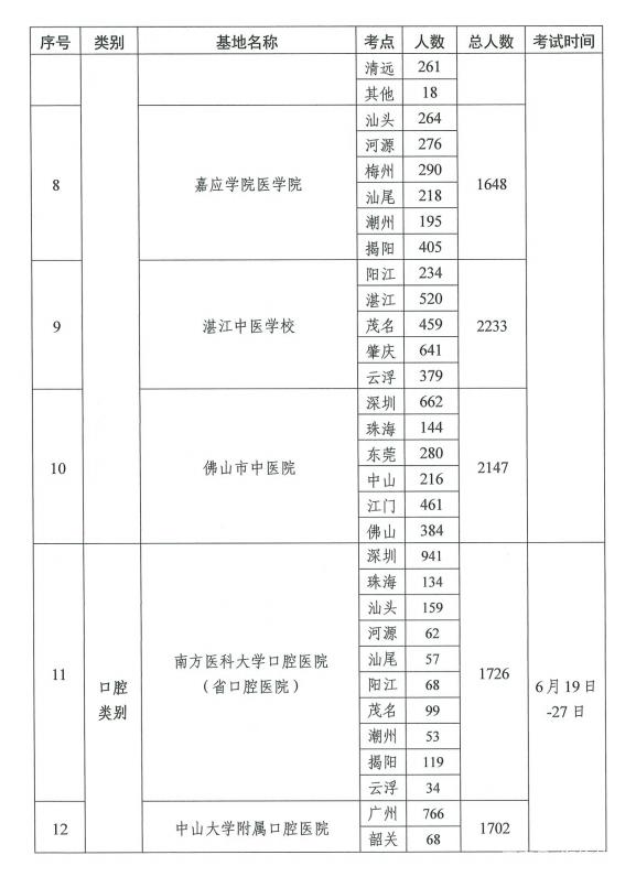 2021年医师资格考试实践技能考试工作方案3