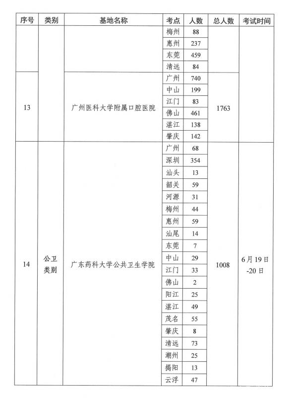 2021年医师资格考试实践技能考试工作方案4