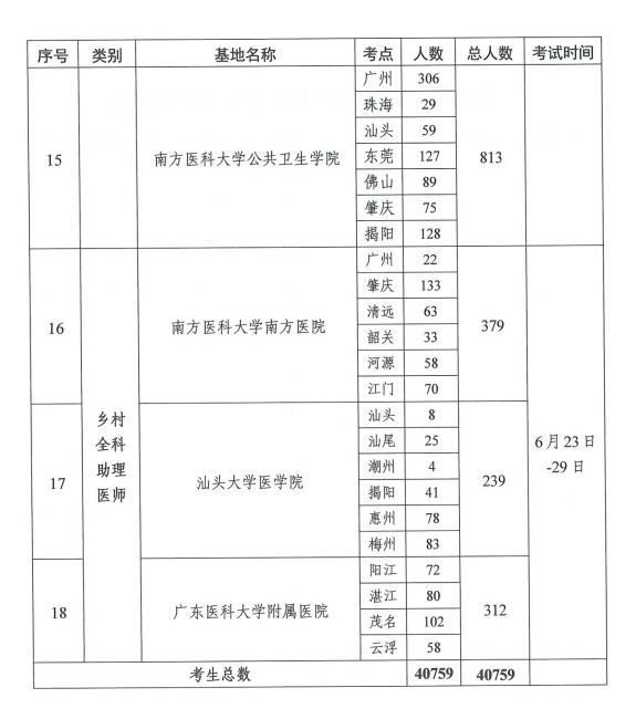 2021年医师资格考试实践技能考试工作方案5