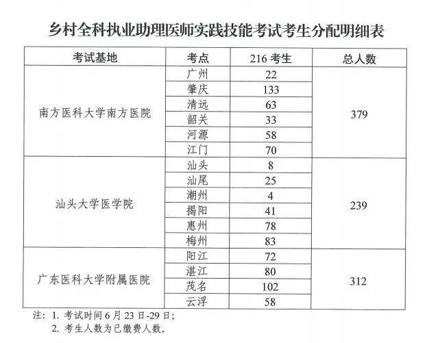 2021年医师资格考试实践技能考试工作方案10