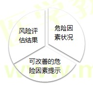 【技能操作】健康管理师第二章重点整理（十五）