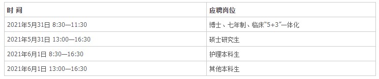 哈尔滨医科大学附属第一医院招聘工作人员公告