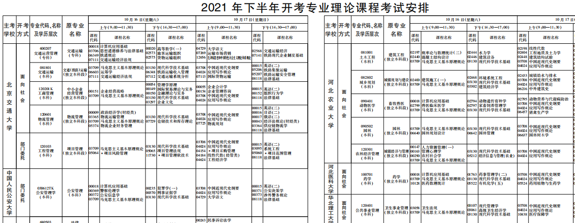 河北4月成绩公布后，自考考生需要做什么？