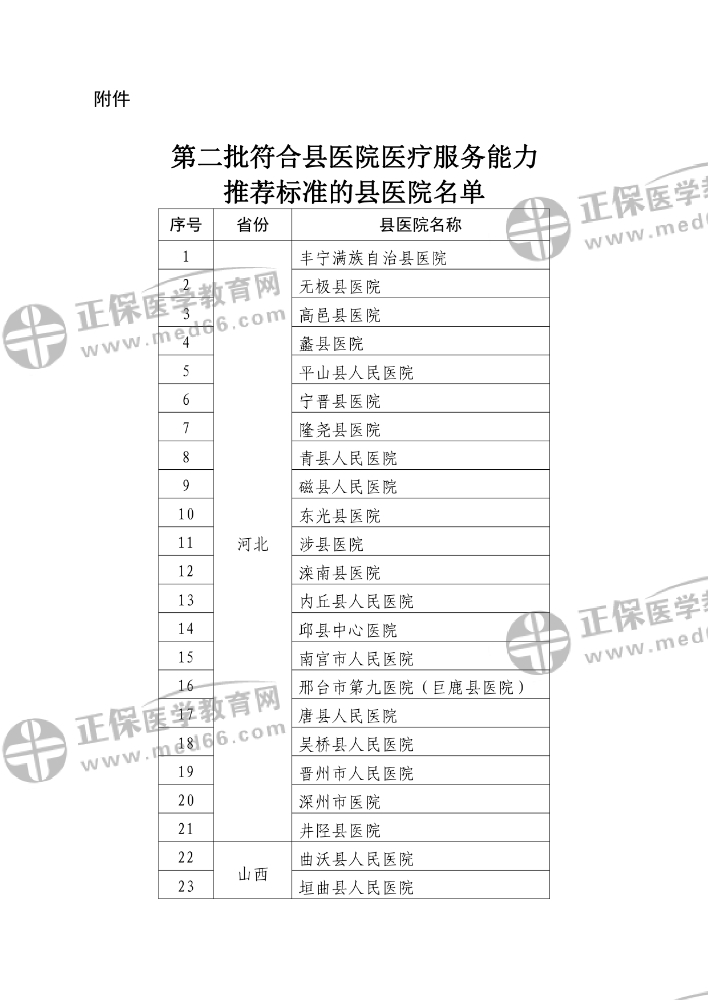 重磅！国家卫健委：全国新增441家标准县医院！