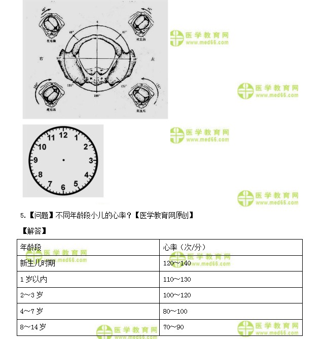 初级护师考试：《答疑周刊》2022年第1期