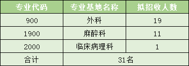 中山大学肿瘤防治中心2021年住院医师规范化培训第二批招生来袭