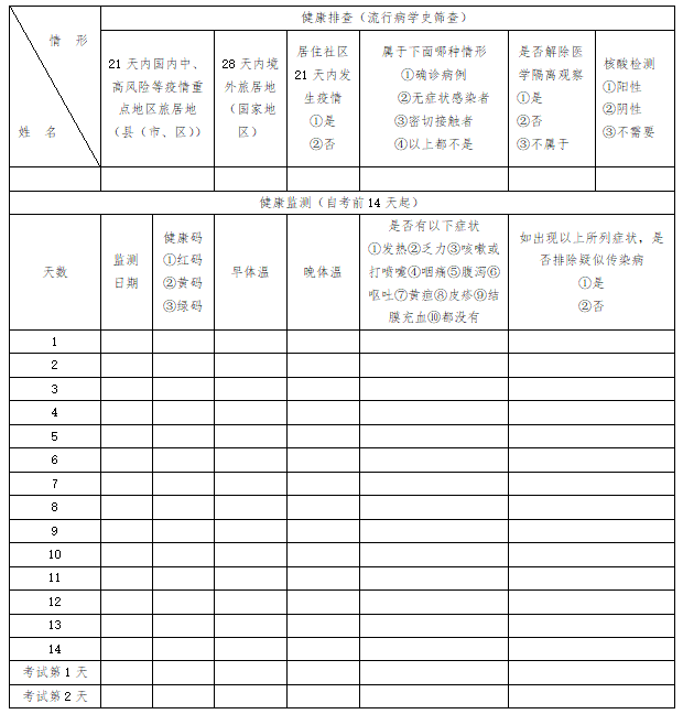 山东考区2021年口腔助理医师实践技能考试人员健康管理信息采集表