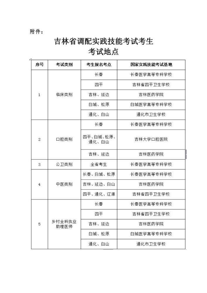 2021年口腔助理医师实践技能考试松原考点具体时间及地点