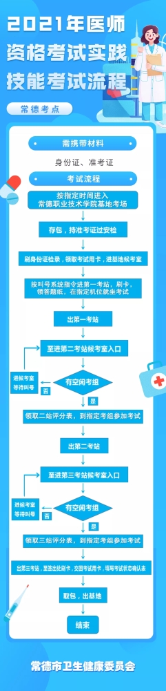 湖北考区2021年中西医助理医师技能国家基地名单公布