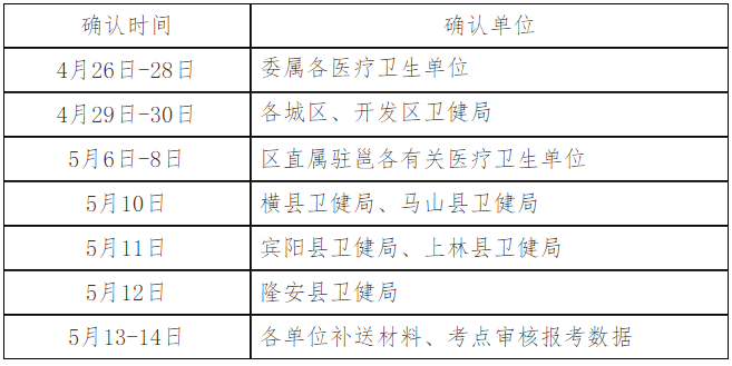 南宁现场确认工作安排