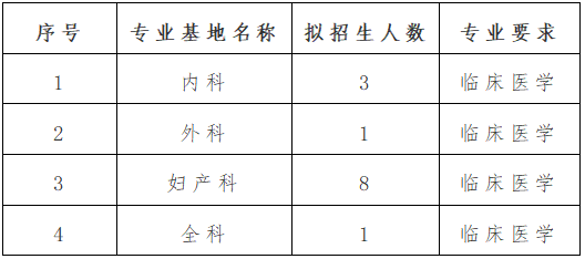 2021年河源市人民医院第二批次住院规培招生计划